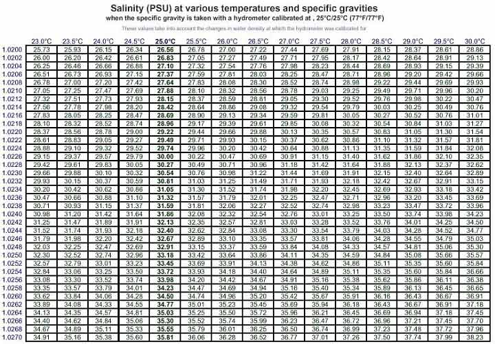 Hydrometer Correction Chart Pdf