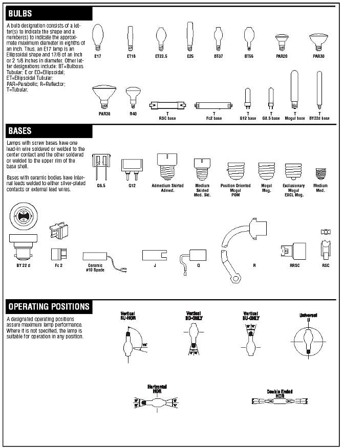 Metal Halide Color Chart