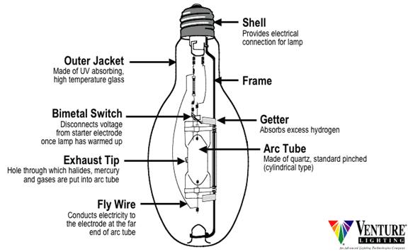 MH Bulb 250W Metal Halide 250 Watts Lamp 10000K 15000K 20000K 10K 15K 20K FC2 DE