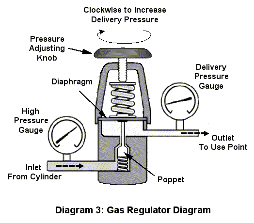Carbonation Diagram